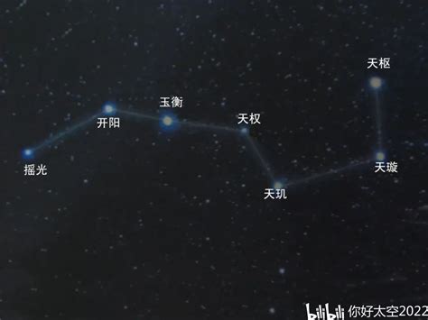 七星图|北斗七星你必须知道的10个知识